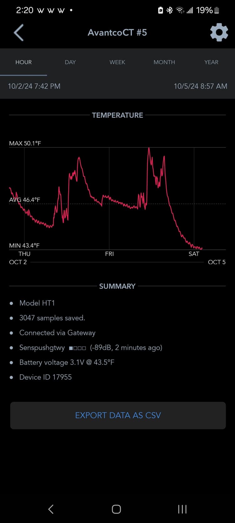 3 days temperature data